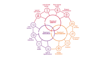 WOP CUF website about